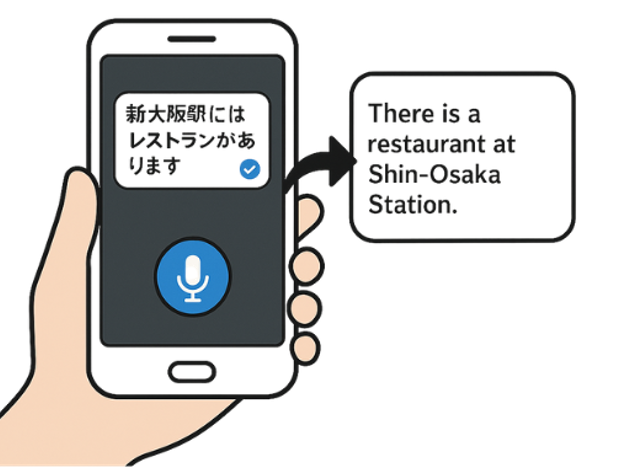 使い方イラスト（日本語→英語）